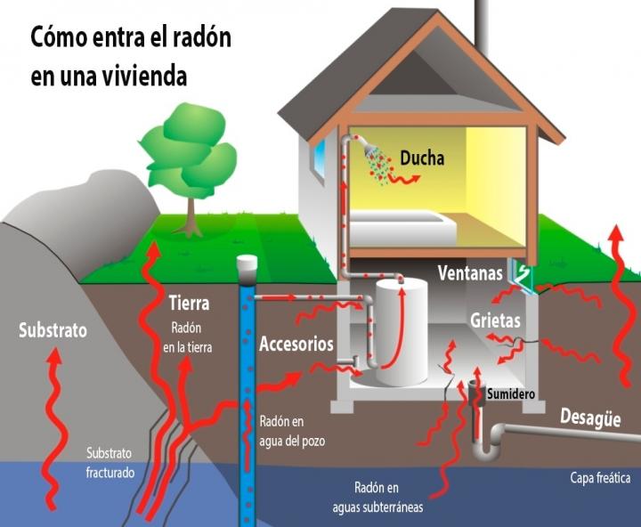 proteccion-gas-radon-granada